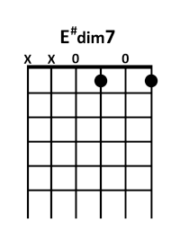 draw 4 - E# dim7 Chord